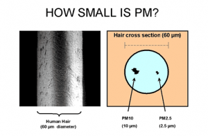 Source: California Environmental Protection Agency (http://bit.ly/y2UhBy)